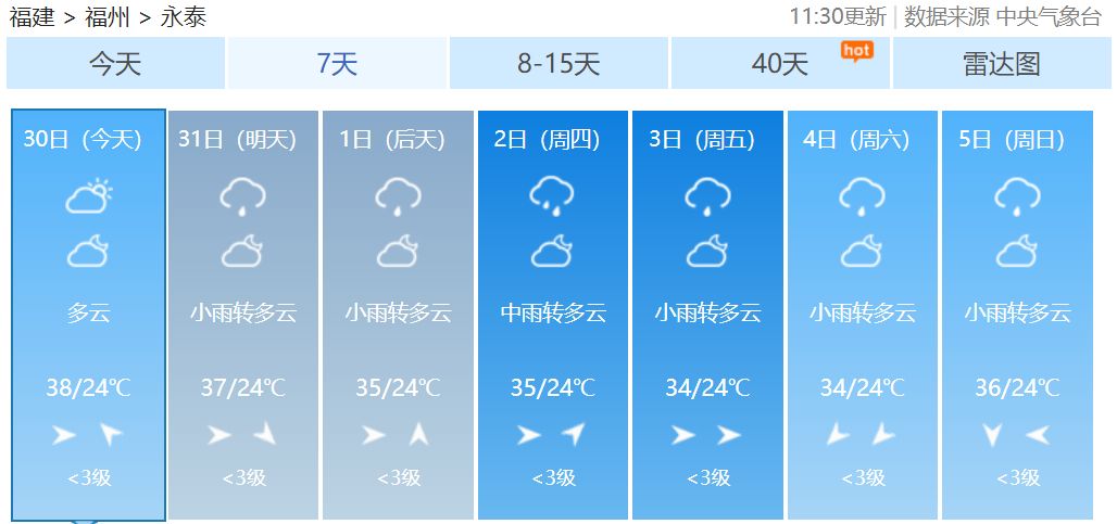 何原村委会最新天气预报