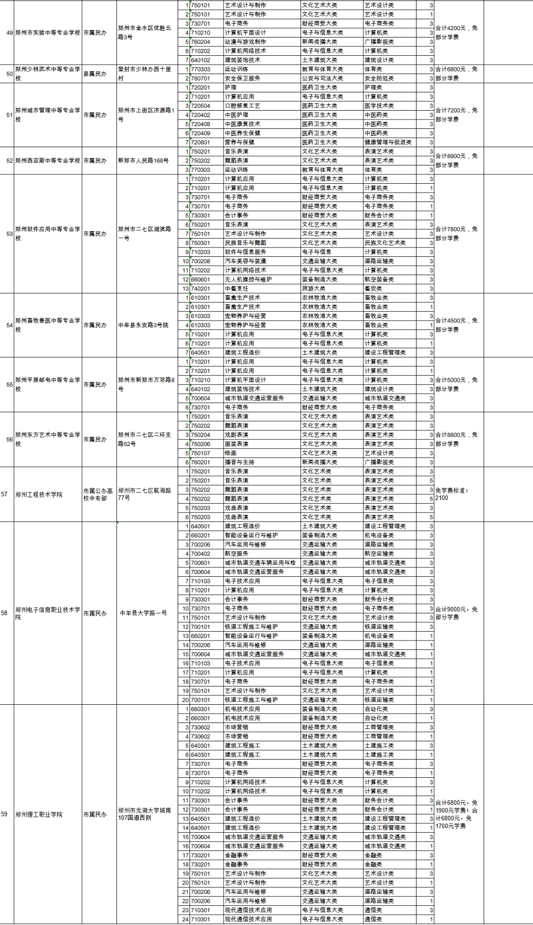 来凤县成人教育事业单位最新人事任命