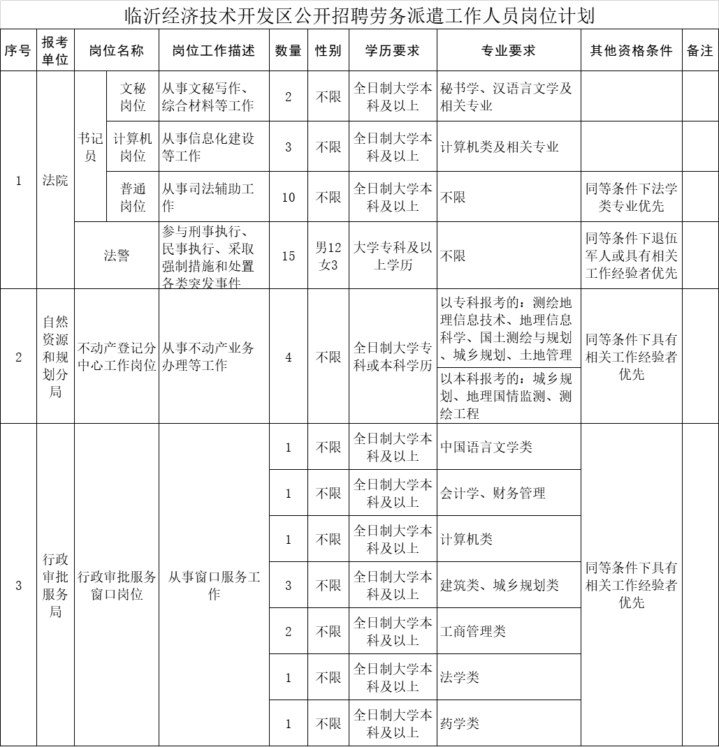 晋州市自然资源和规划局最新招聘信息