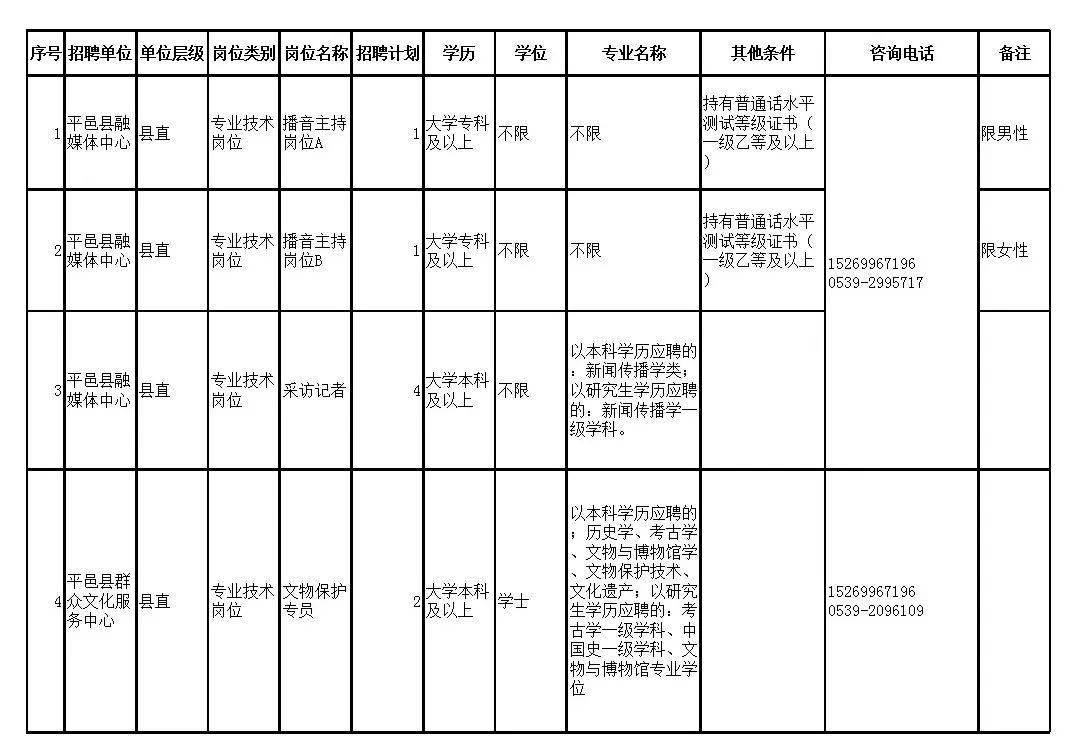 新县文化局等最新招聘信息