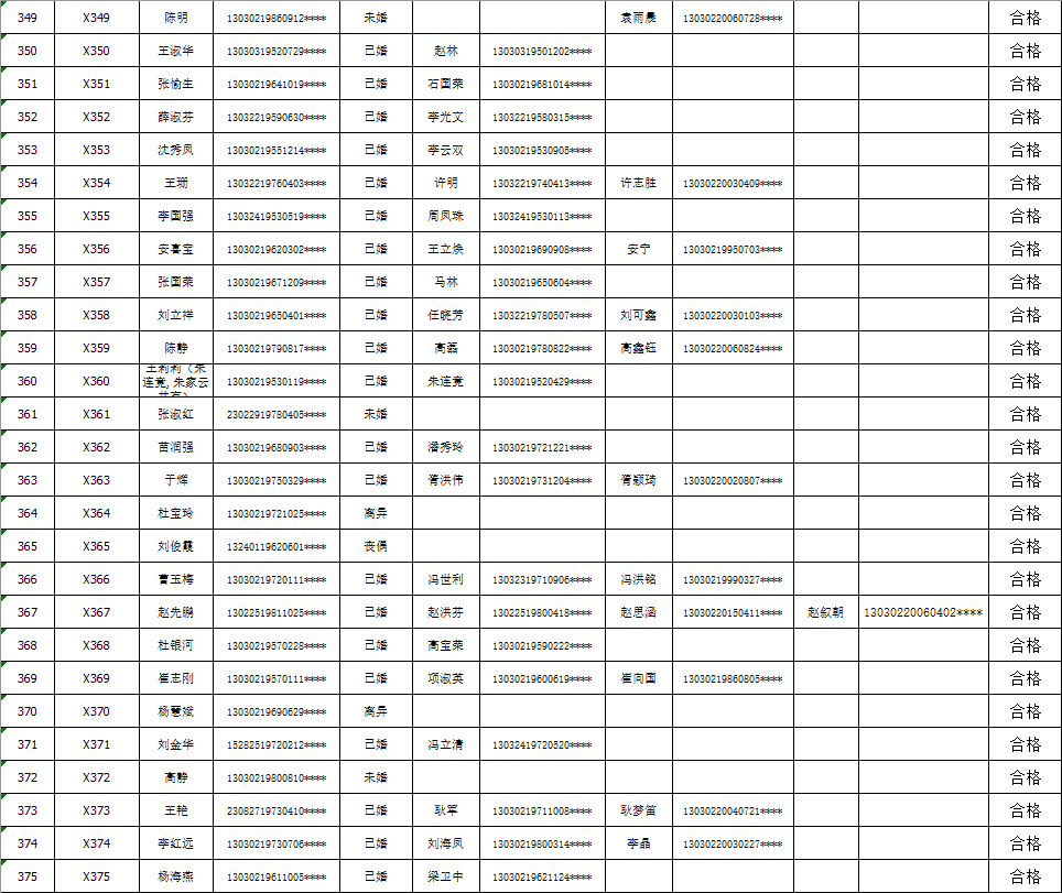 宣城市市行政审批办公室最新项目