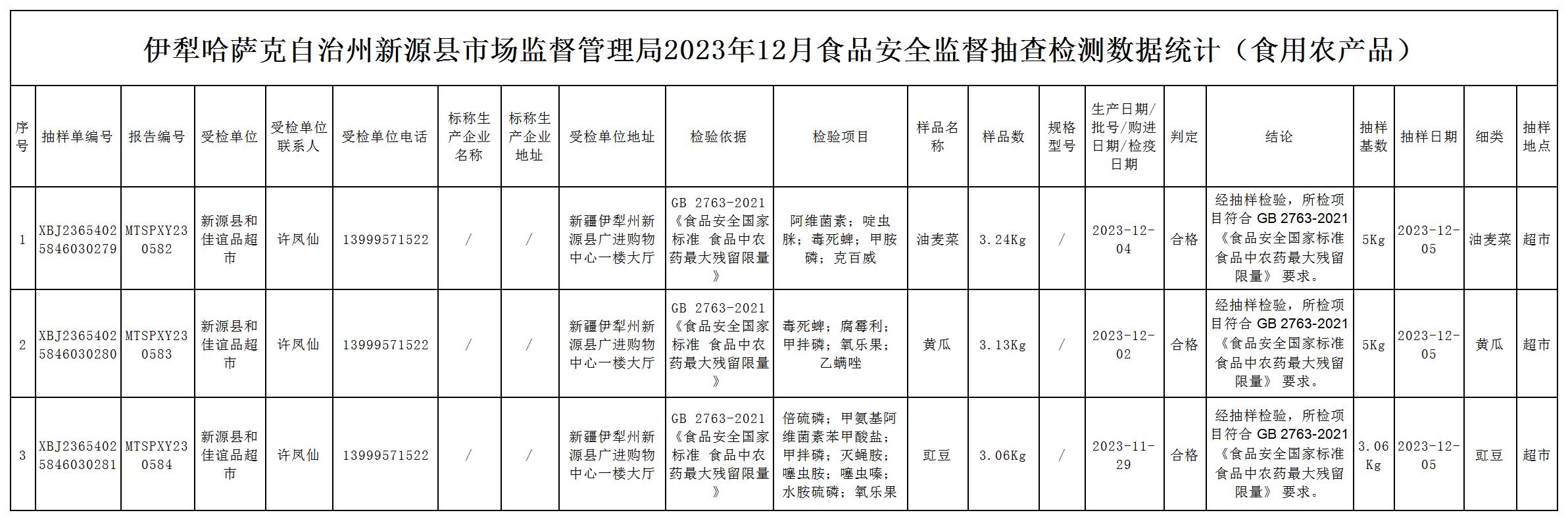 伊犁哈萨克自治州市质量技术监督局最新招聘信息