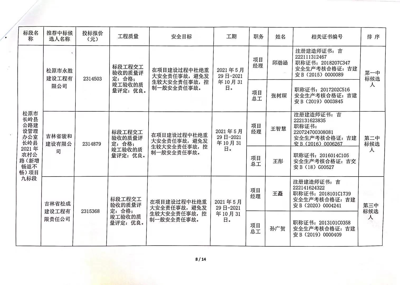 建湖县级公路维护监理事业单位最新发展规划