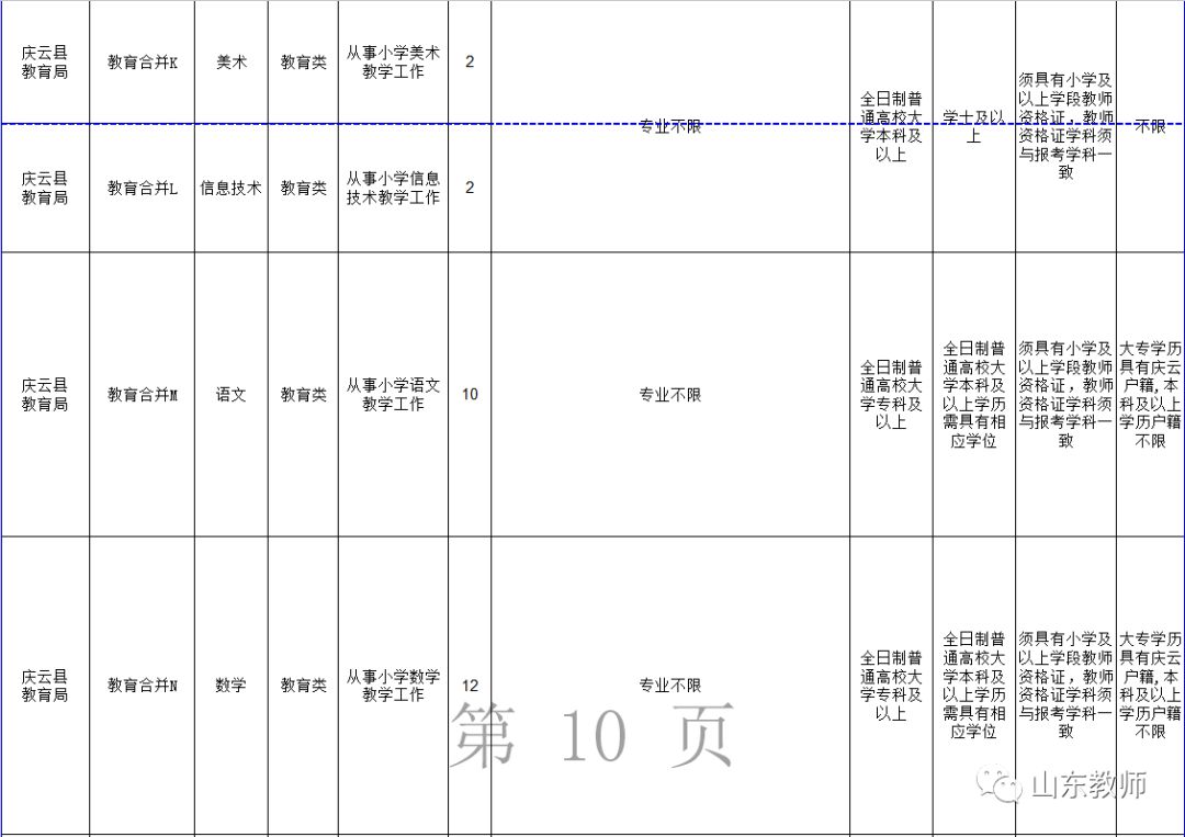 庆云县特殊教育事业单位等最新人事任命