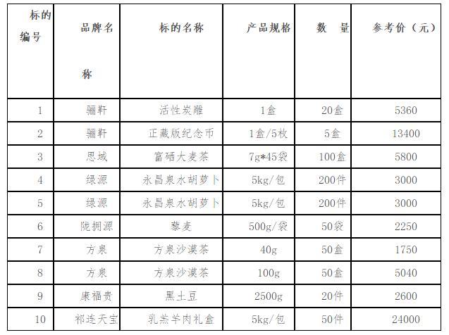 金昌市市扶贫开发领导小组办公室最新招聘信息