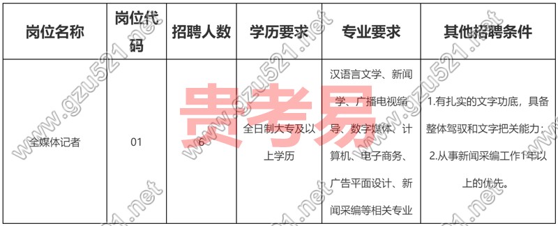 关岭布依族苗族自治县科技局等最新招聘信息