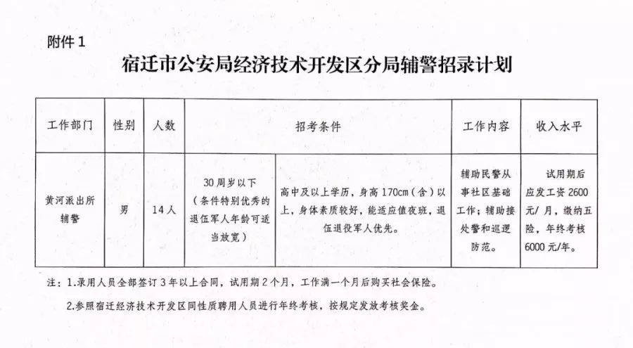 南谯区公安局最新招聘信息