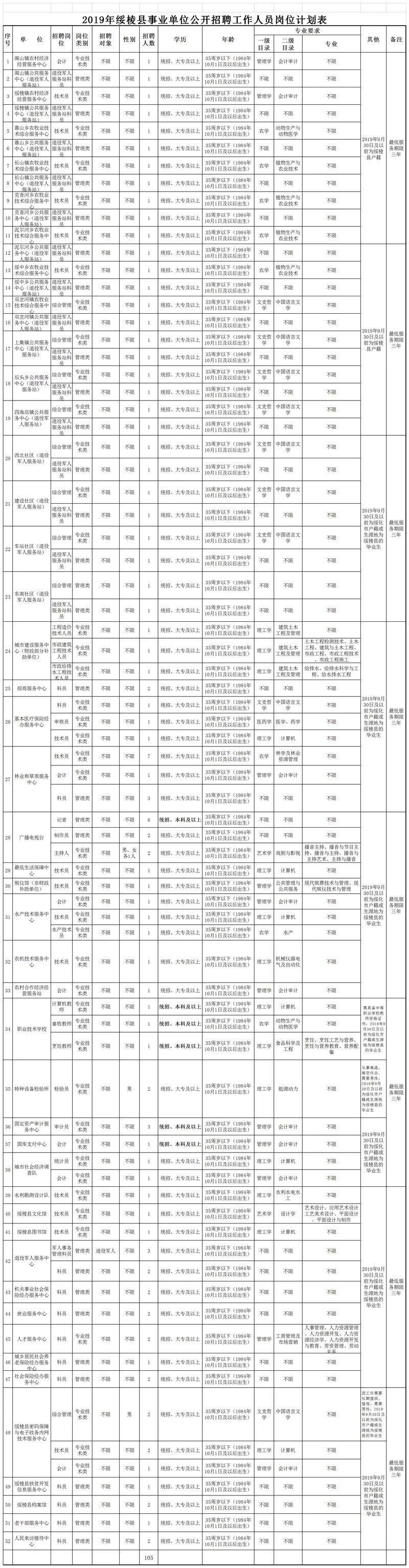 绥棱县卫生健康局最新招聘信息