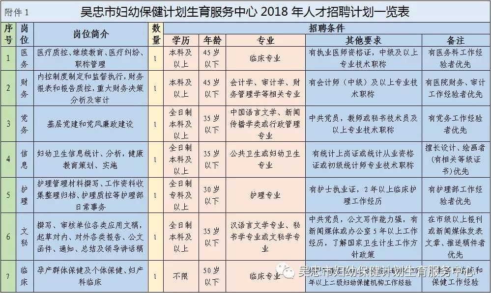 吴忠市市规划管理局最新招聘信息