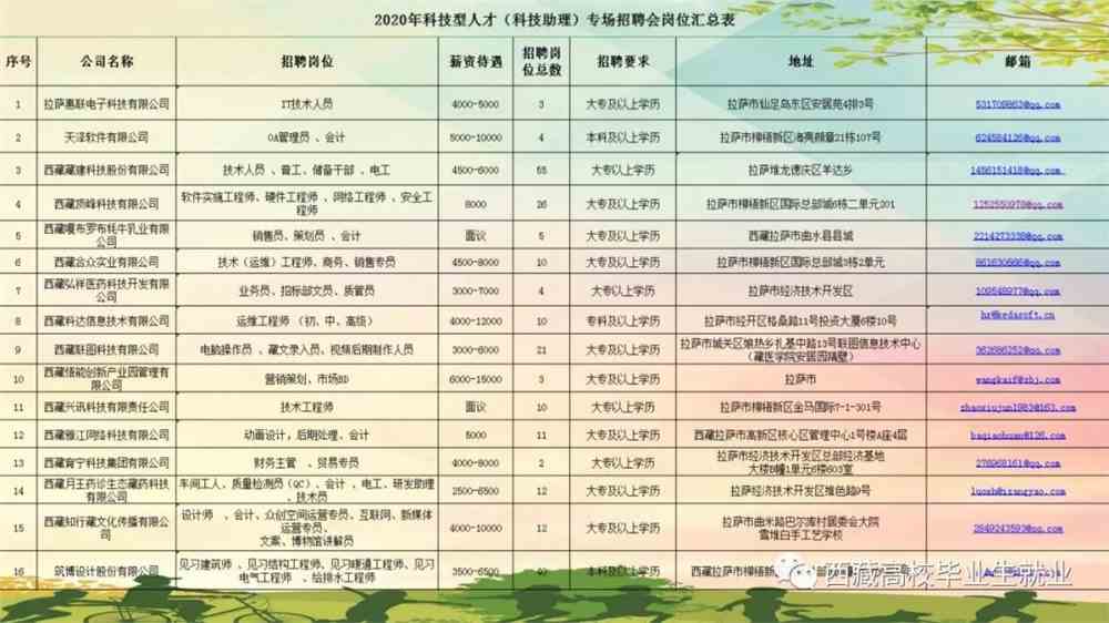 库车县科学技术和工业信息化局最新招聘信息