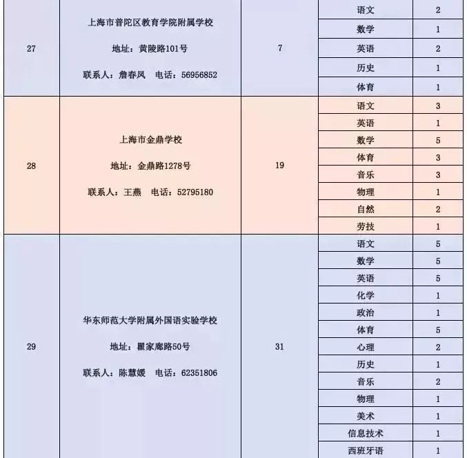 申扎县级公路维护监理事业单位最新招聘信息