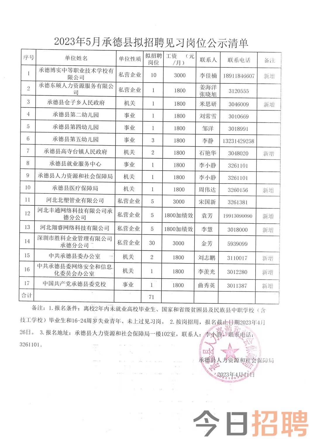 隆化县水利局最新招聘信息