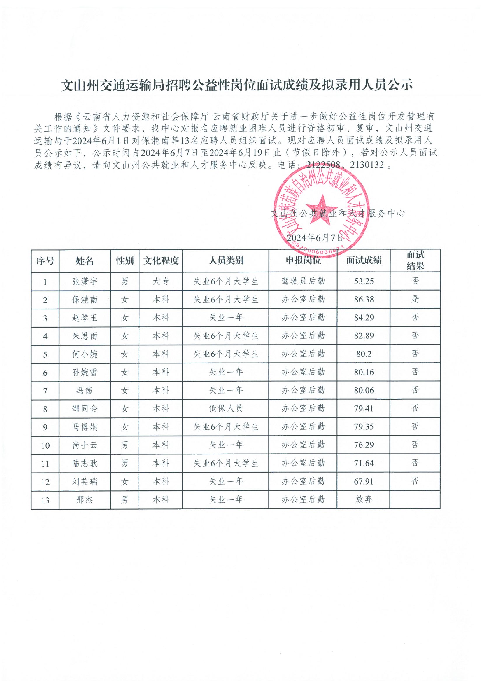 烈山区级公路维护监理事业单位最新项目