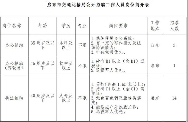 成县交通运输局最新招聘信息