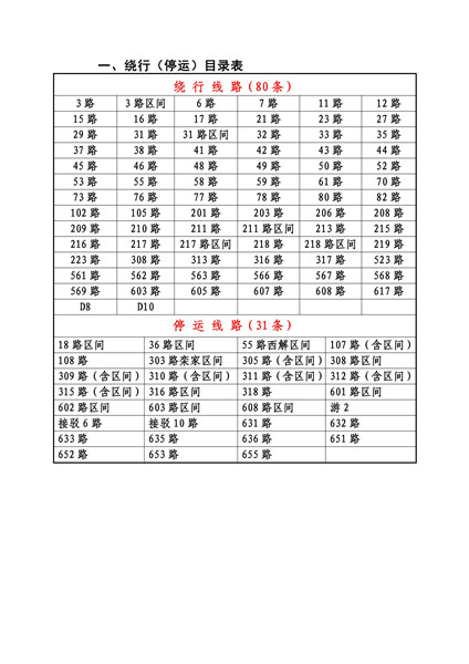 色贡居委会最新交通新闻