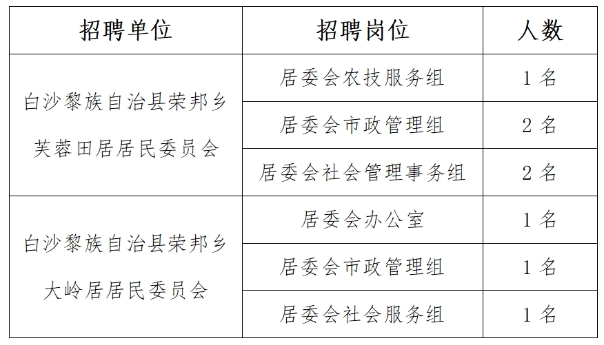 紫坊畔乡最新招聘信息