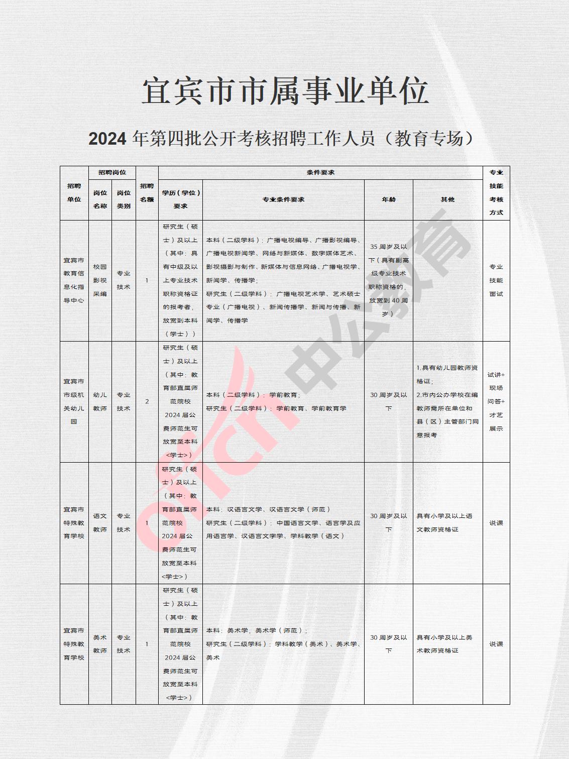 宜宾市市供电局最新招聘信息