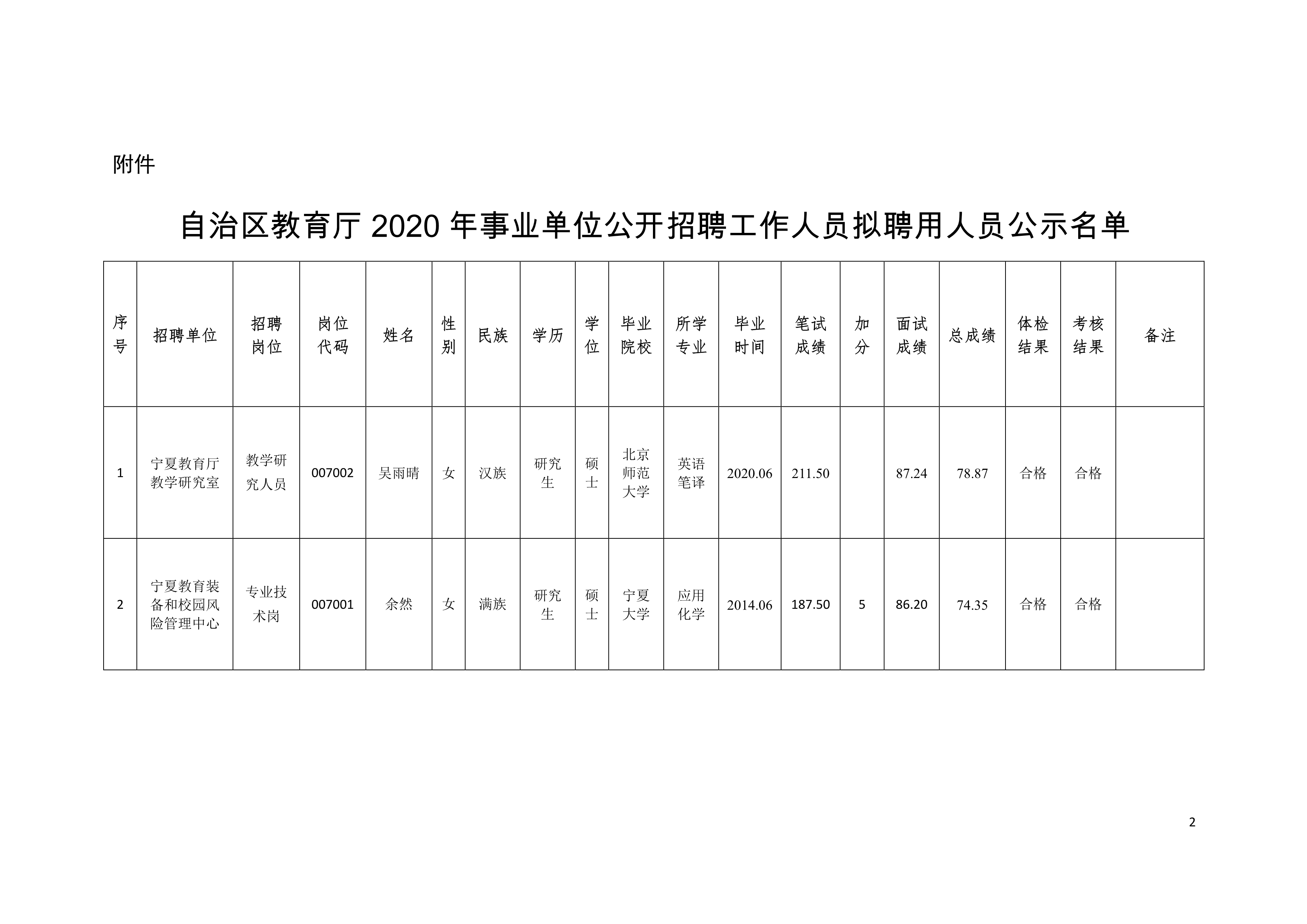 固镇县级托养福利事业单位最新项目