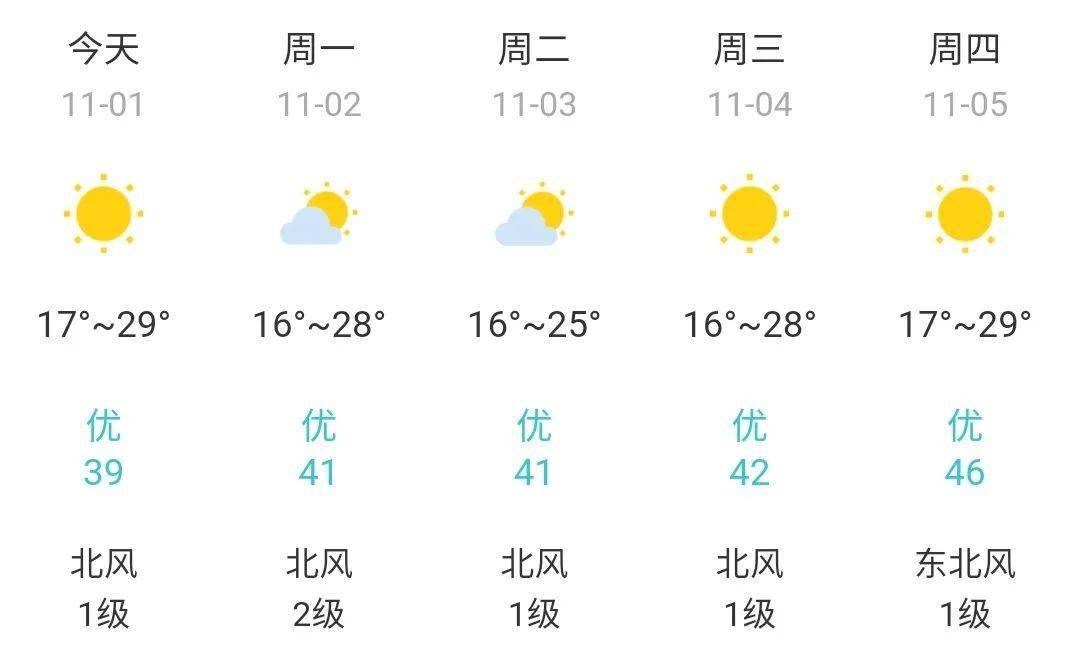 团结经营所最新天气预报