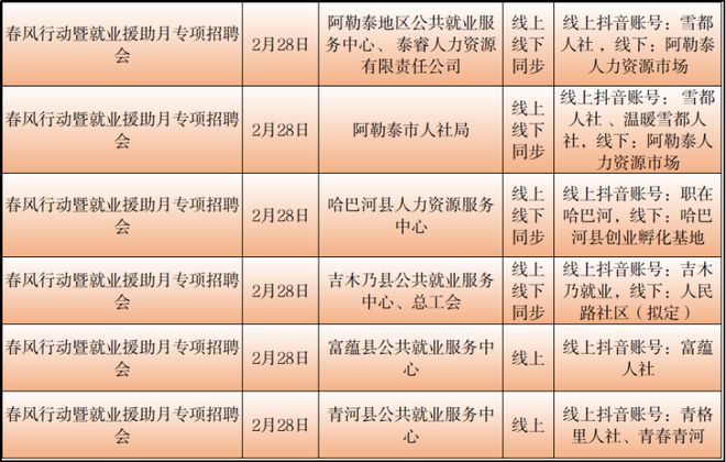 云龙区财政局最新招聘信息