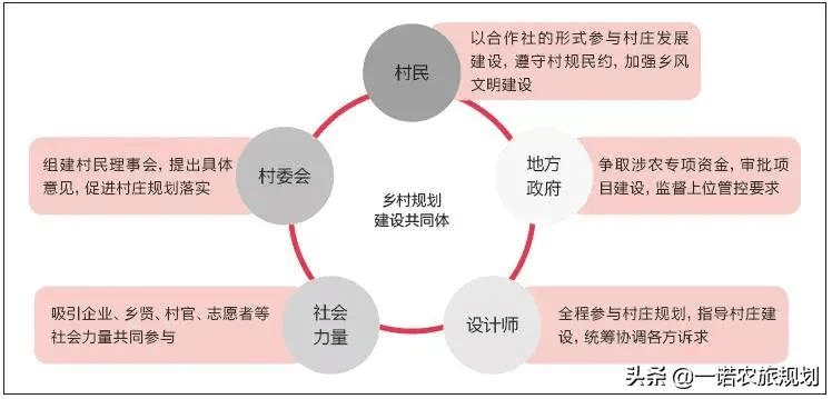 姚坡村民委员会最新发展规划