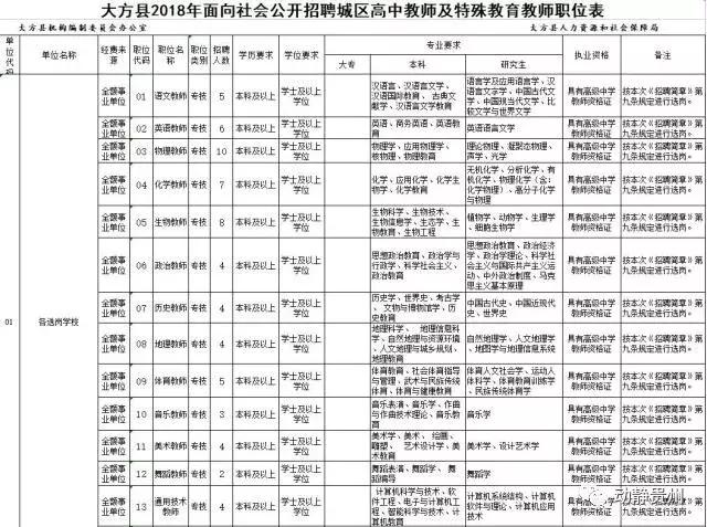 余庆县发展和改革局最新招聘信息