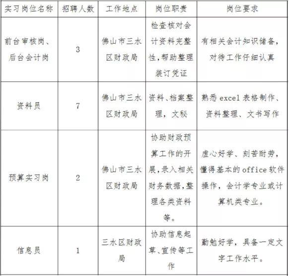 武昌区统计局最新招聘信息