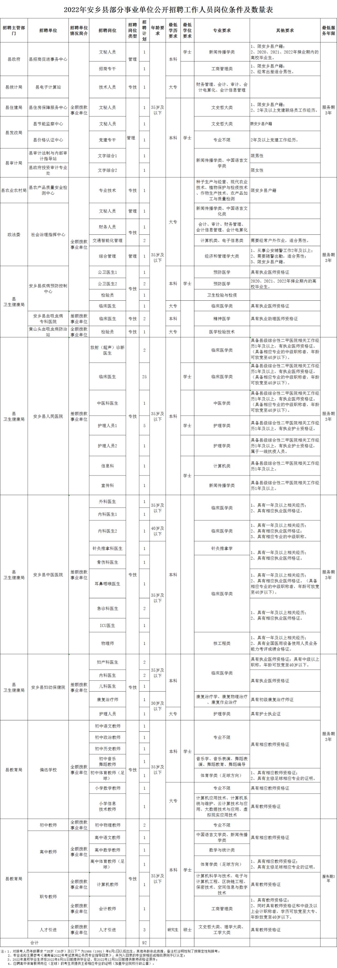 安乡县卫生健康局最新招聘信息