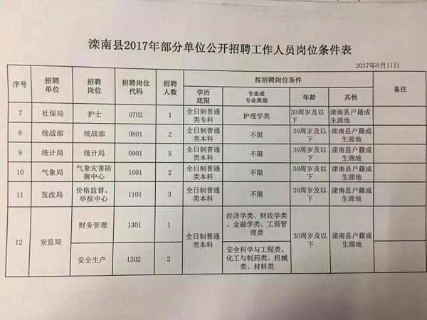 八湖镇最新招聘信息