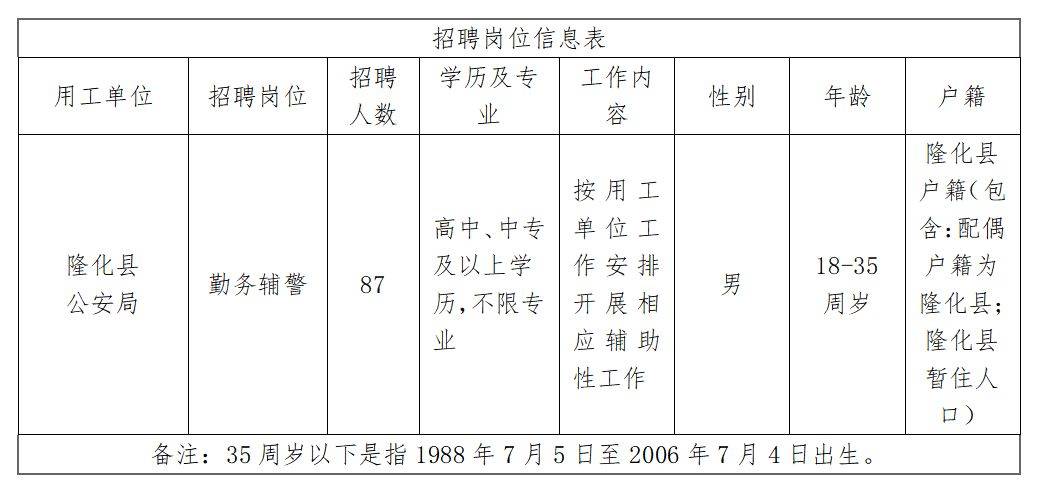 宣化县初中最新招聘信息