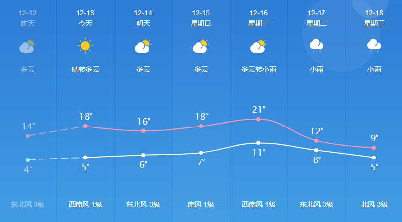 坷台村委会最新天气预报