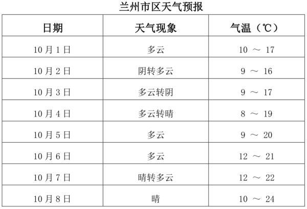 河东街道办事处最新天气预报