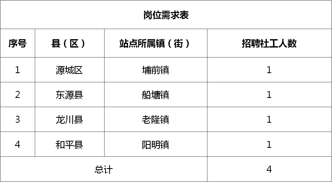 平和县科学技术和工业信息化局最新招聘信息