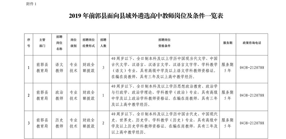 前郭尔罗斯蒙古族自治县防疫检疫站最新招聘信息