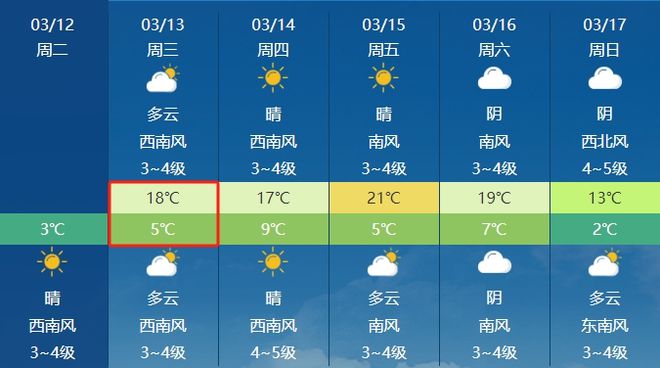 荆家镇最新天气预报