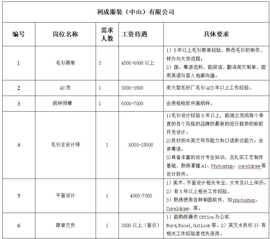 周家乡最新招聘信息