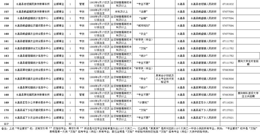 偃师市级公路维护监理事业单位最新招聘信息