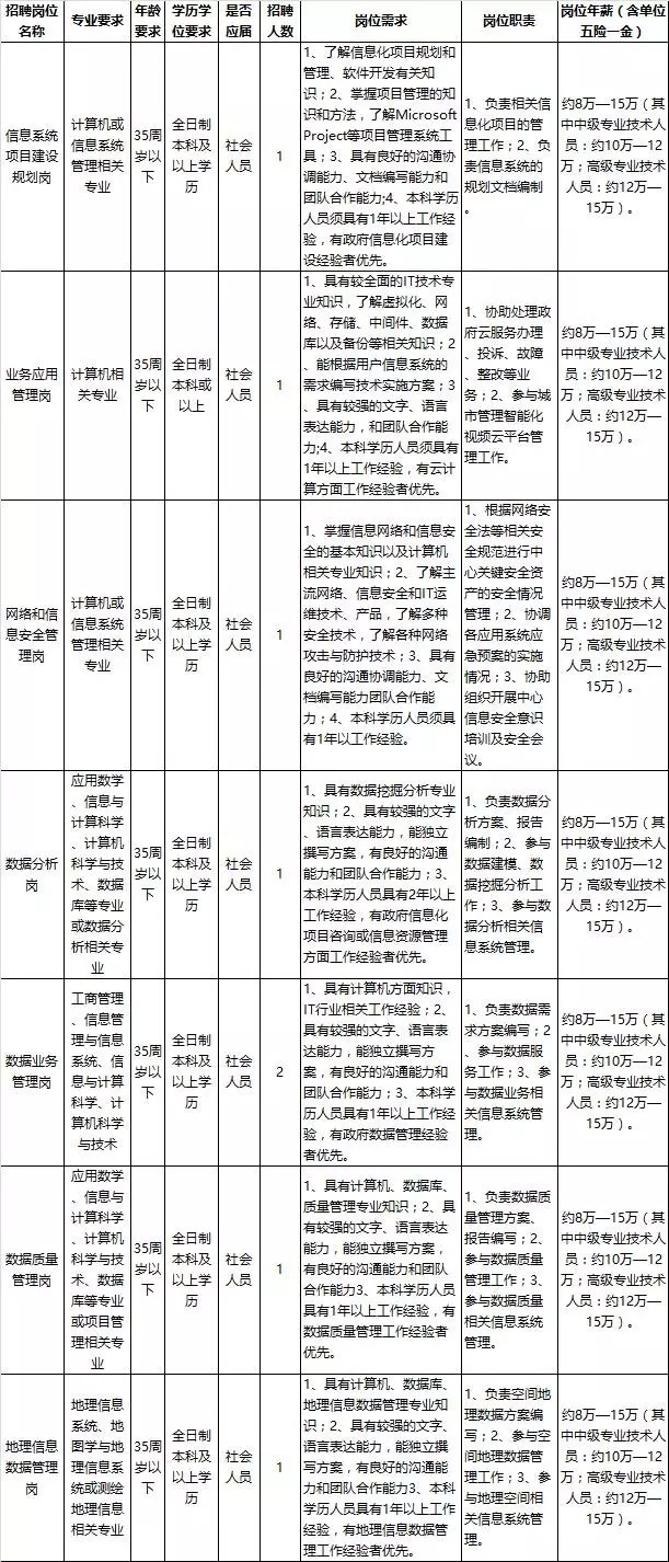 通城县康复事业单位最新招聘信息