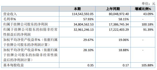 丰县数据和政务服务局最新项目