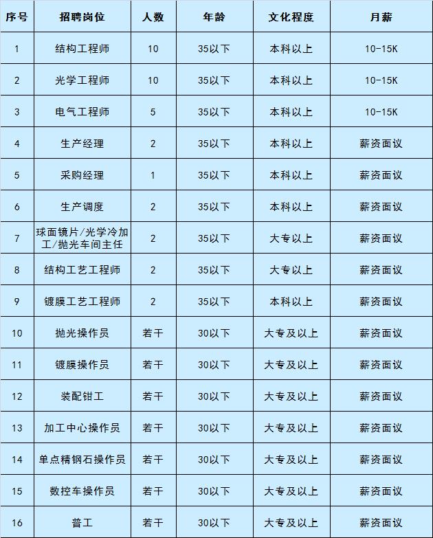 通州区文化广电体育和旅游局最新招聘信息