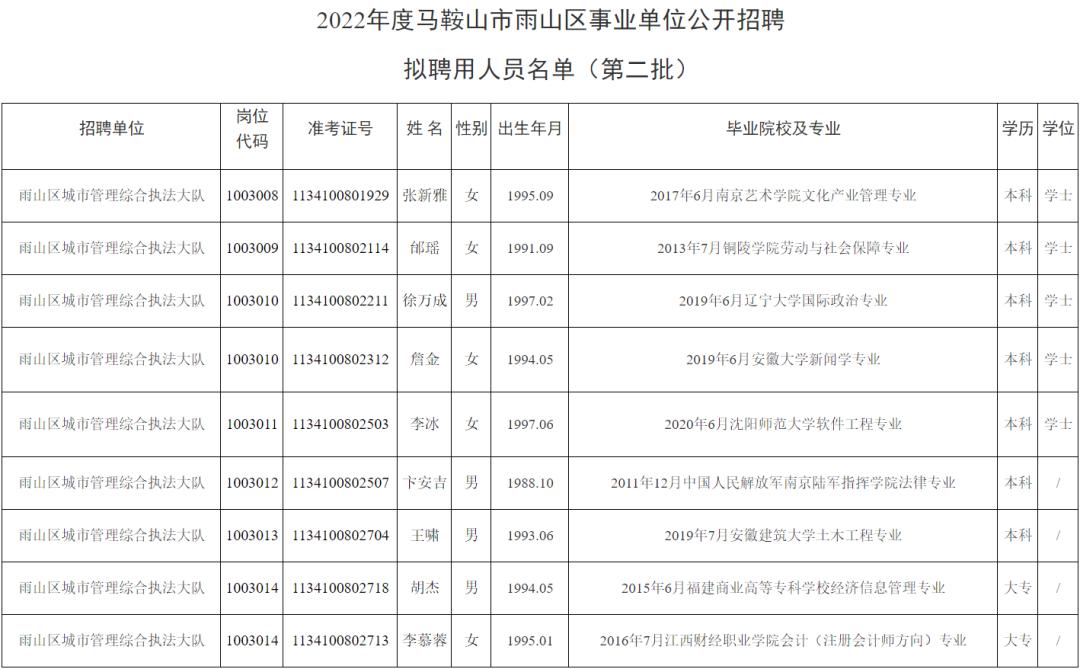 雨山区人力资源和社会保障局最新领导