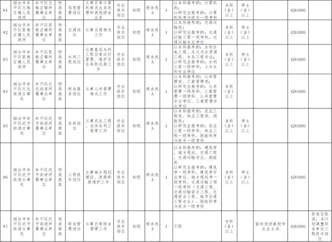 莱城区康复事业单位最新招聘信息