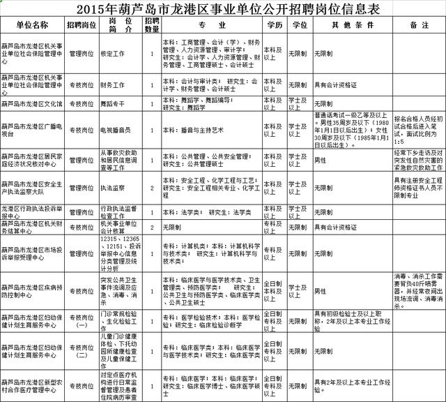 葫芦岛市市档案局最新招聘信息