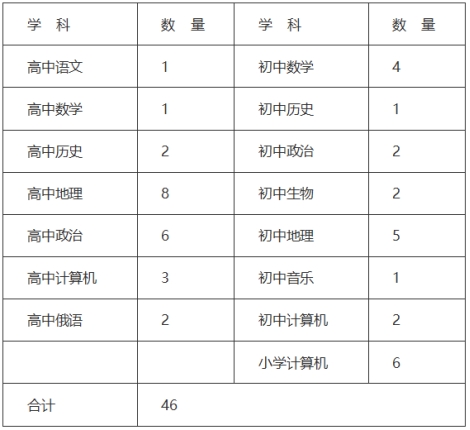 宝清县初中最新招聘信息