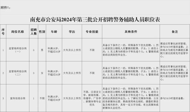 南充市市园林管理局最新招聘信息