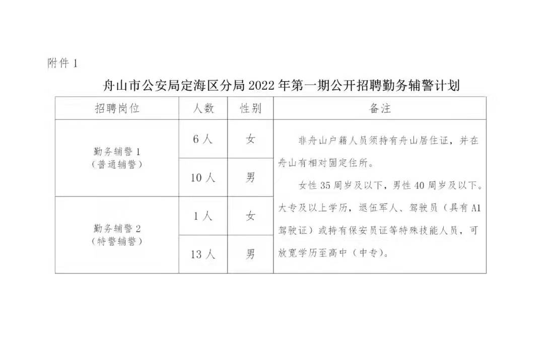 舟山市市档案局最新招聘信息