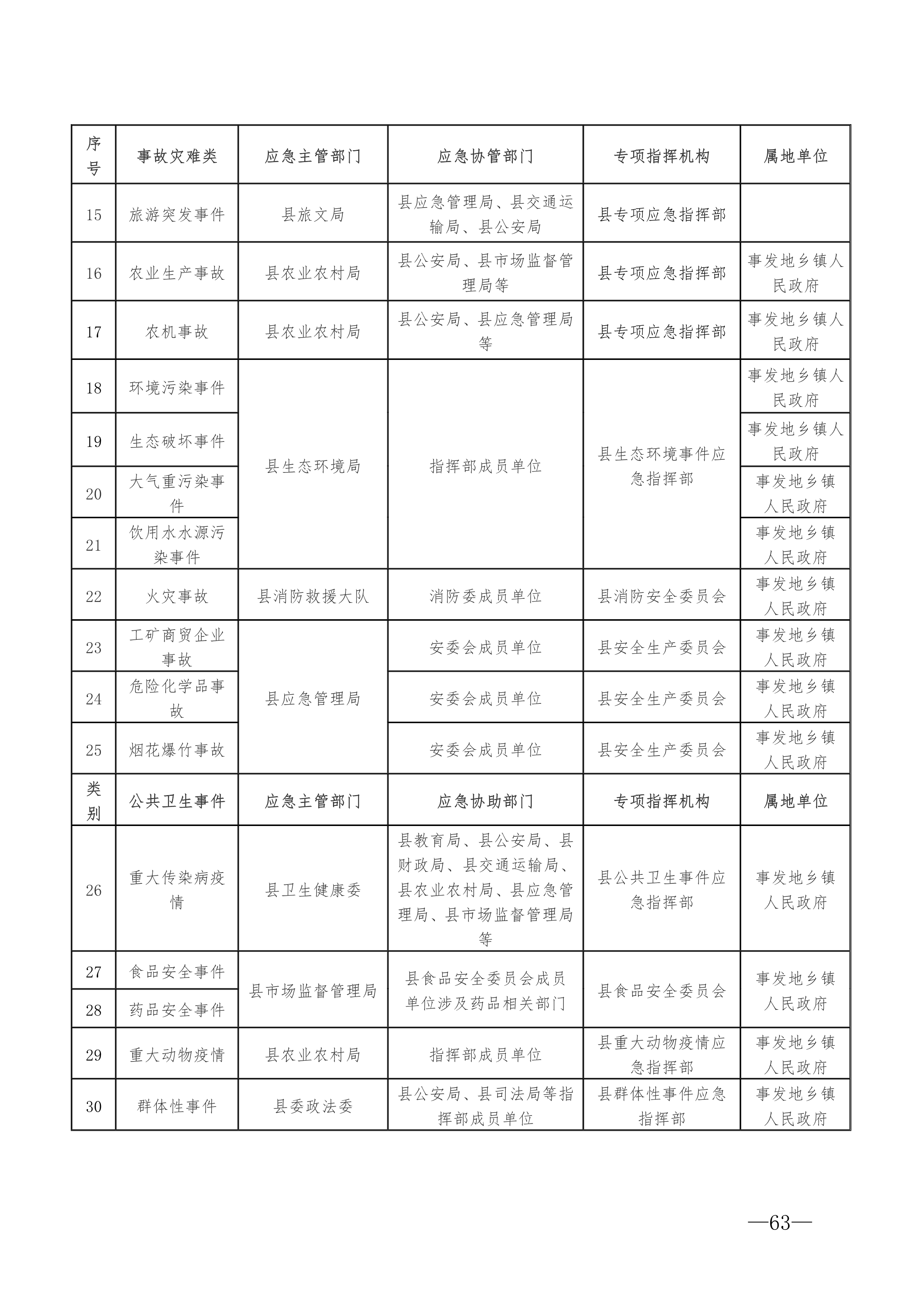 白沙黎族自治县应急管理局最新招聘信息