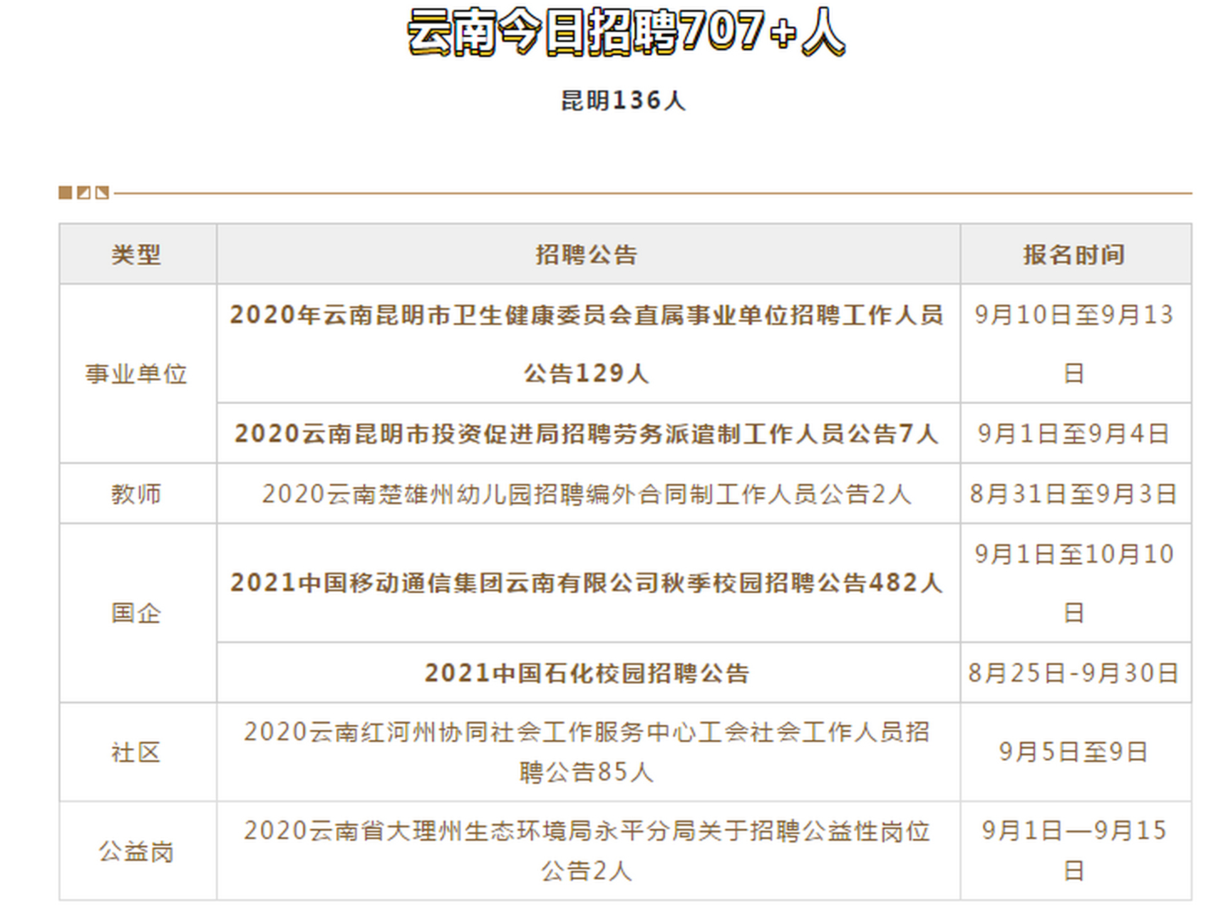 昆明市市规划管理局最新招聘信息