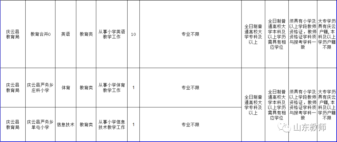 云县康复事业单位最新招聘信息