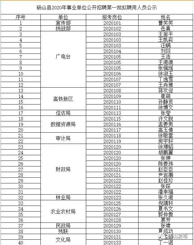 砀山县康复事业单位最新招聘信息